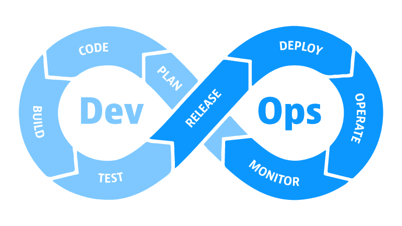 DevOps deployment automation