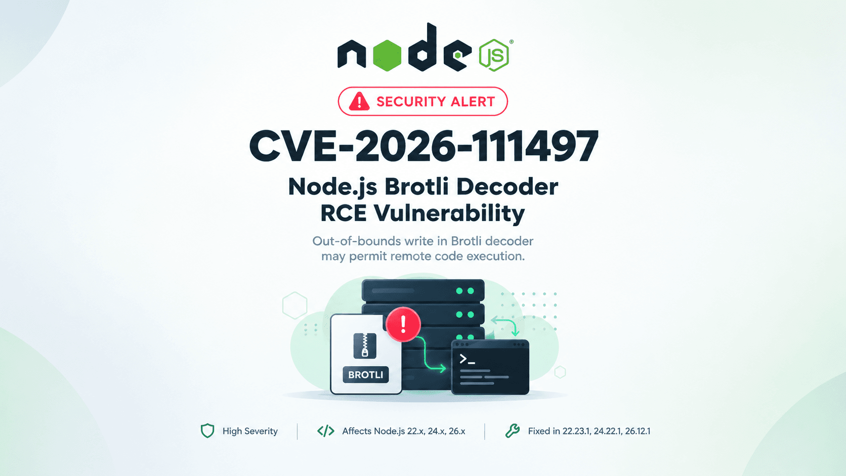 CVE-2026-111497 Explained: Node.js Brotli Decoder RCE Vulnerability (Complete Technical Analysis)