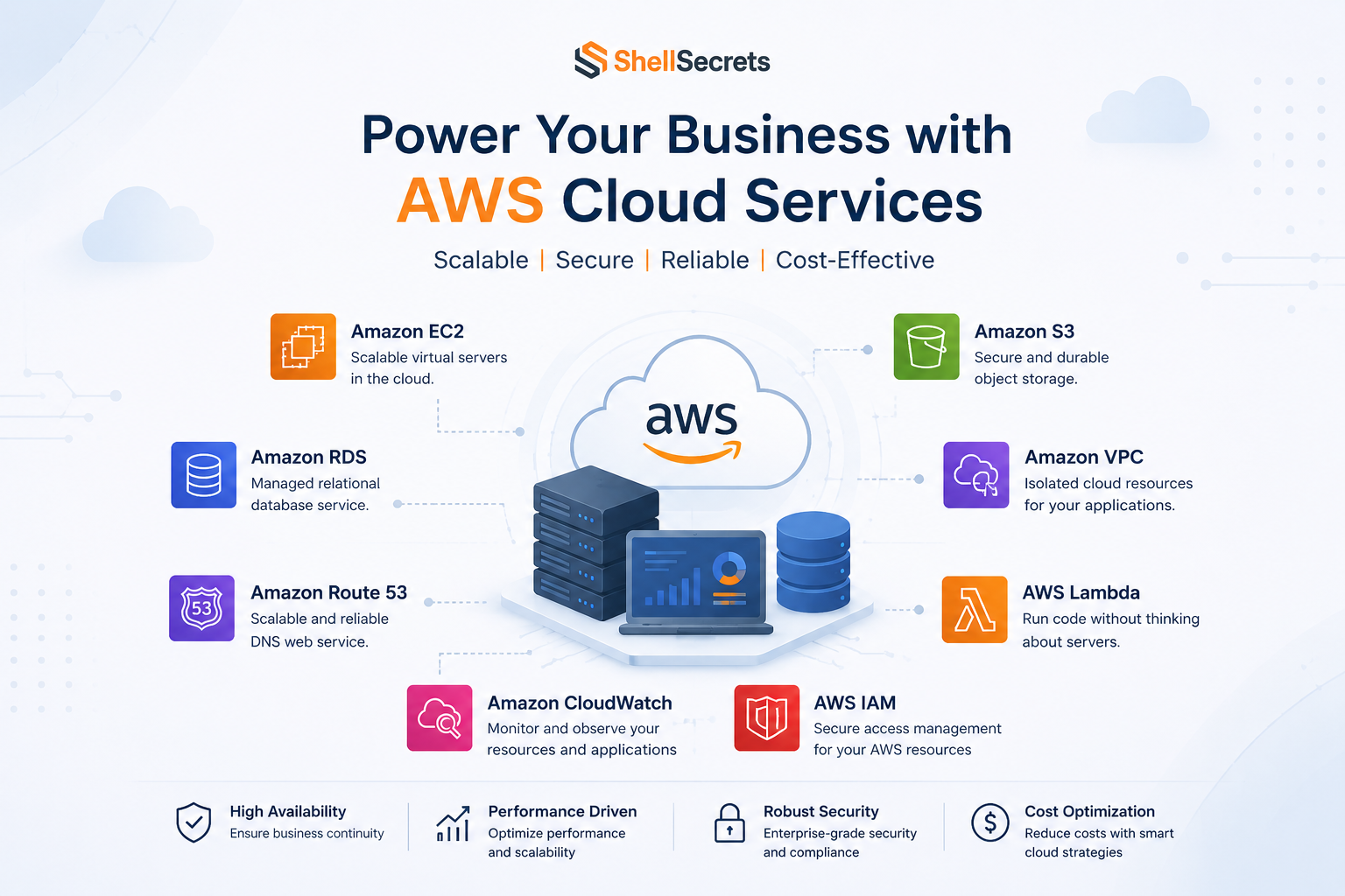5 Powerful Reasons to Choose a Managed AWS Provider in Nepal