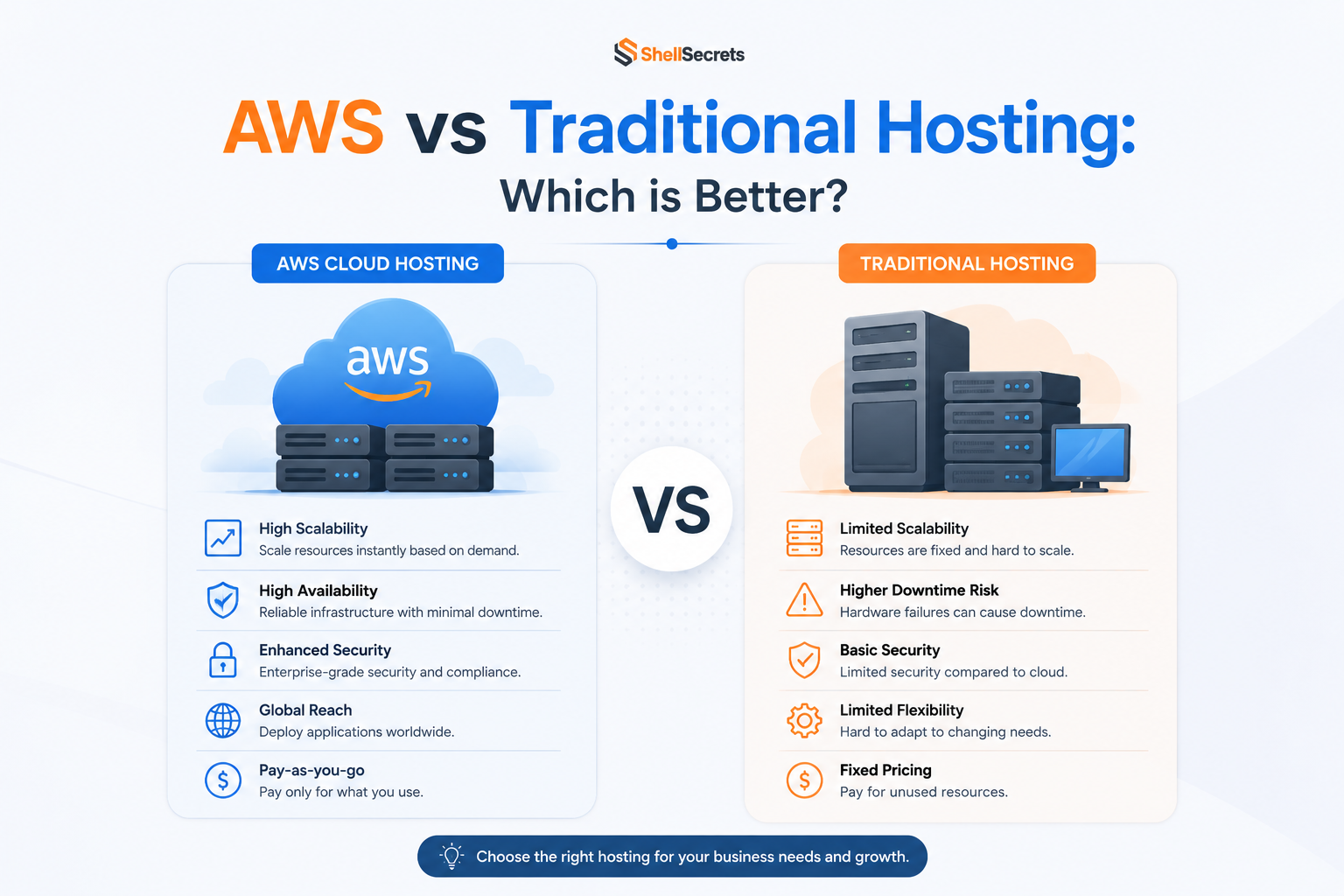 AWS vs Traditional Hosting: Which is Better?