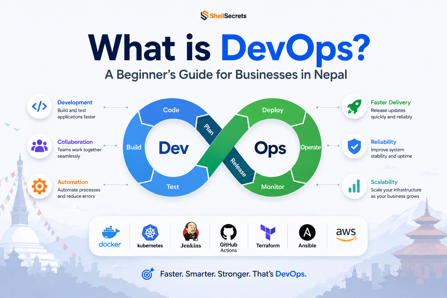 What is DevOps? A Beginner’s Guide for Businesses in Nepal