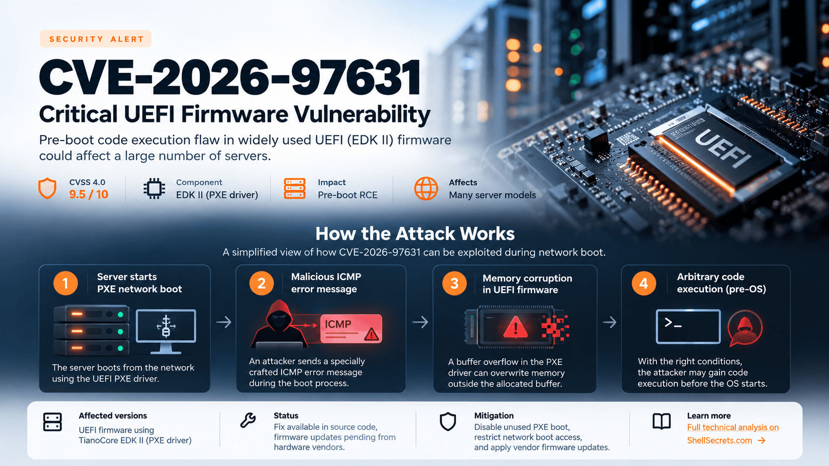 CVE-2026-97631 attack sequence showing PXE network boot, malicious ICMP message, UEFI memory corruption, and potential pre-boot code execution
