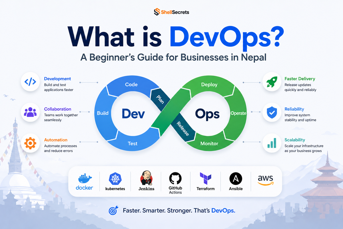 What is DevOps? A Beginner’s Guide for Businesses in Nepal