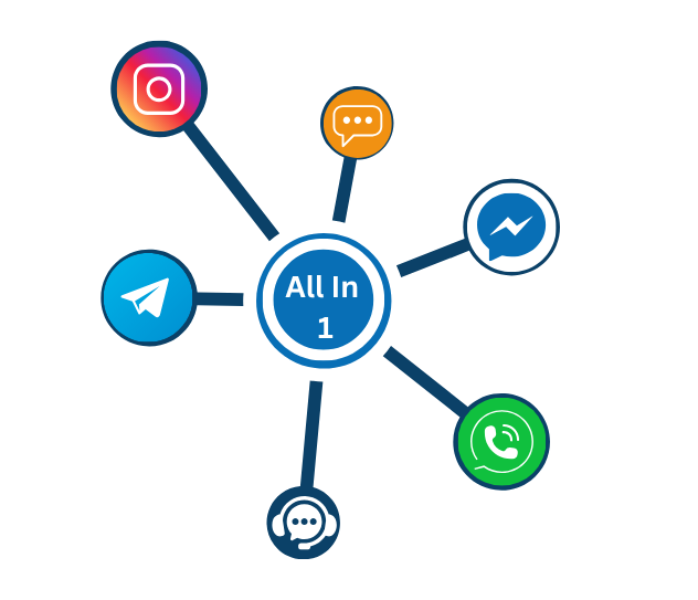 Chat Solution