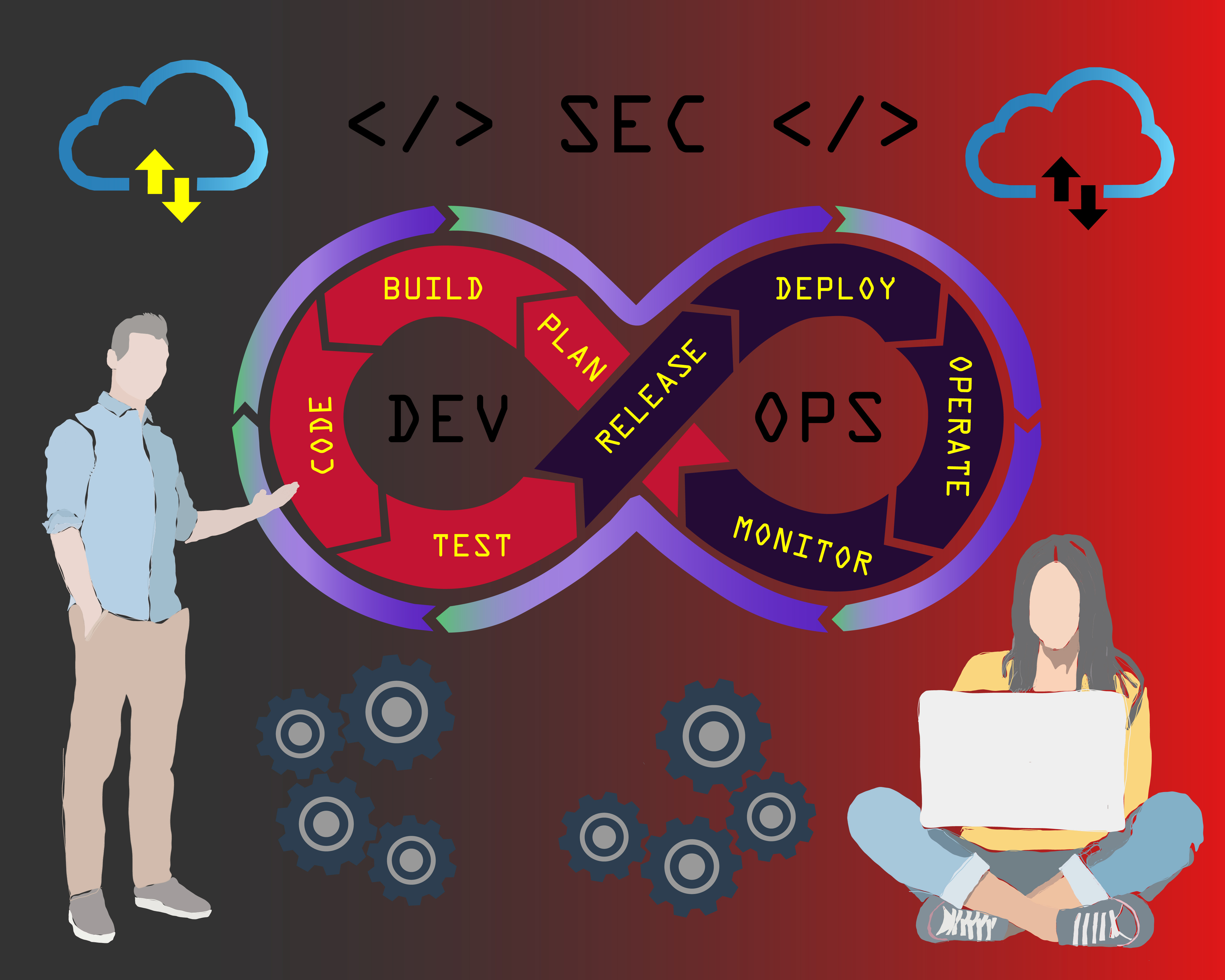 Deployment & DevSecOps Services